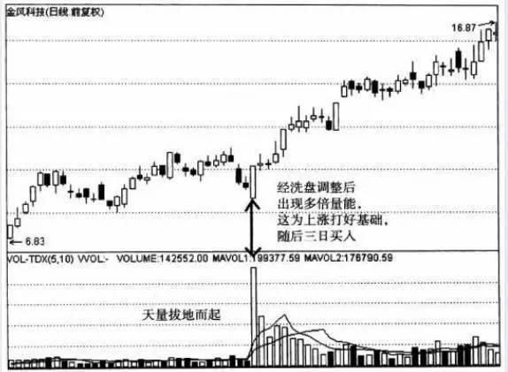 中国股市暴跌局势再度腐化，幕后黑手被揪出，A股命运已成定局！