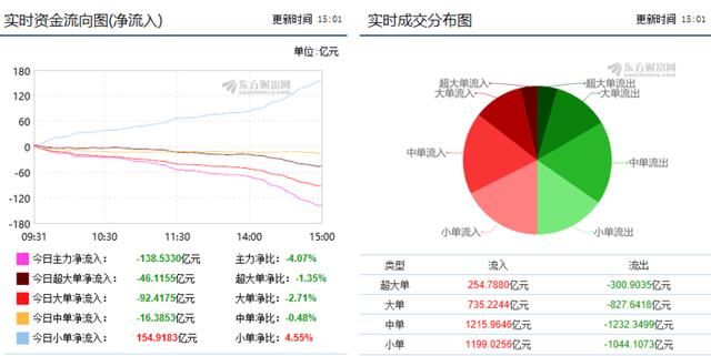 大曝光！机构主力最新底牌泄露 后市一类股酝酿大行情