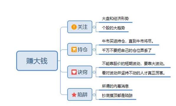 一旦MACD配合换手率使用，出手就是潜力黑马股！