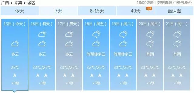 最高温36.6℃！广西人挺住！这“火热”的日子或将持半个月……