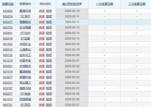 2019年报预约披露时间