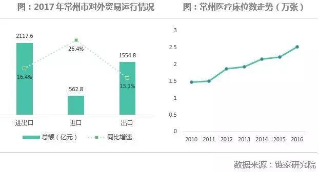 这5个三线城市，可以坚定看好!