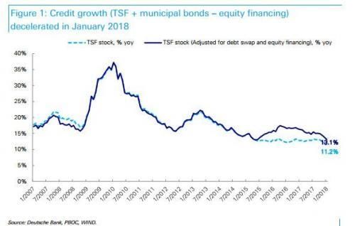 详解一个月新增2.9万亿天量信贷:全球通胀背后有中国