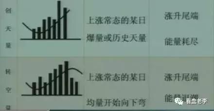最实用且不会骗人的指标:成交量的选股技巧:值得收藏