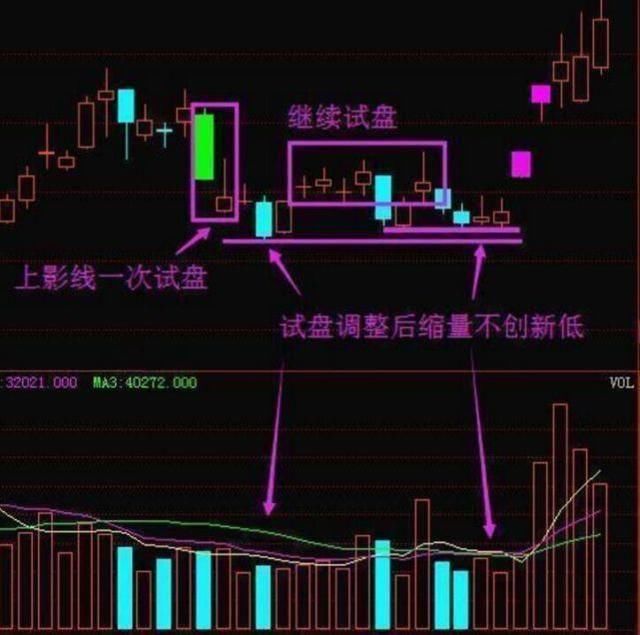 揭秘A股庄家：看懂主力庄家建仓时的痕迹，跟庄获利不再是难事