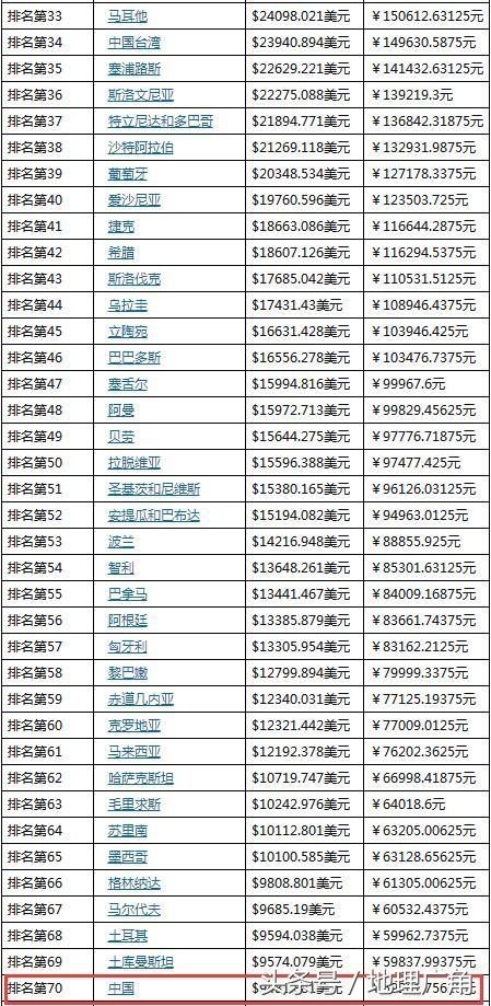 俄罗斯的gdp总量_2005年中国的GDP总量是俄罗斯的 倍(2)