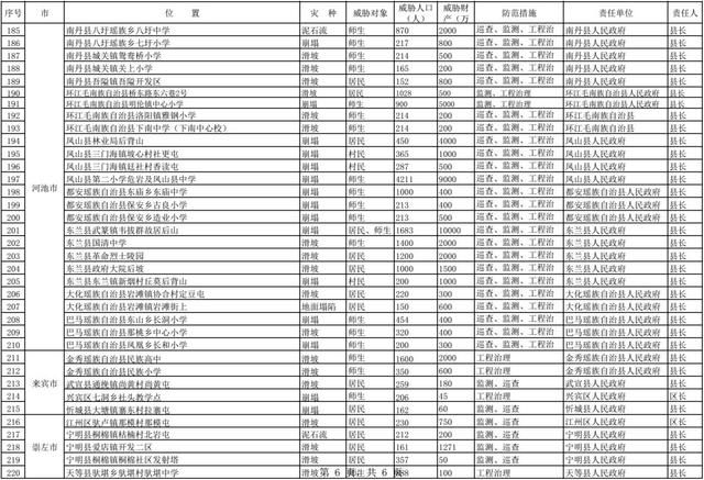 广西公布337个地质灾害隐患点和易发区，看看你是否经常路过