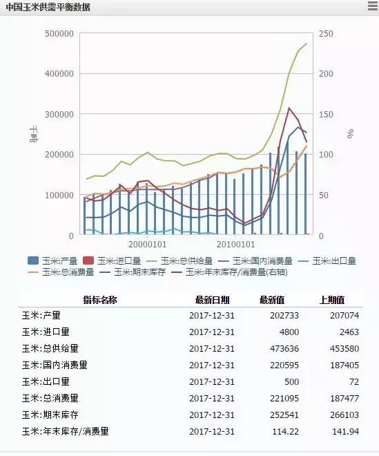 重磅解读：“中央一号”及高粱“双反”对玉米市场的影响