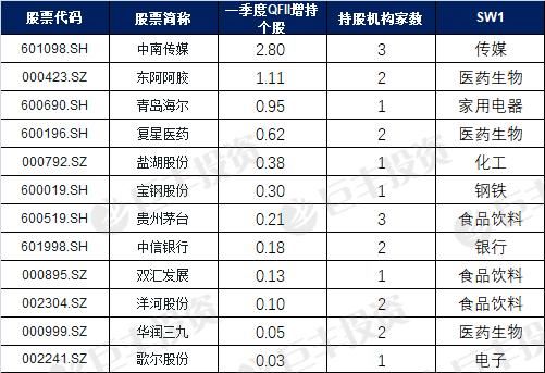 A股入摩开启新格局 这三类股遭大资金暗中杀入