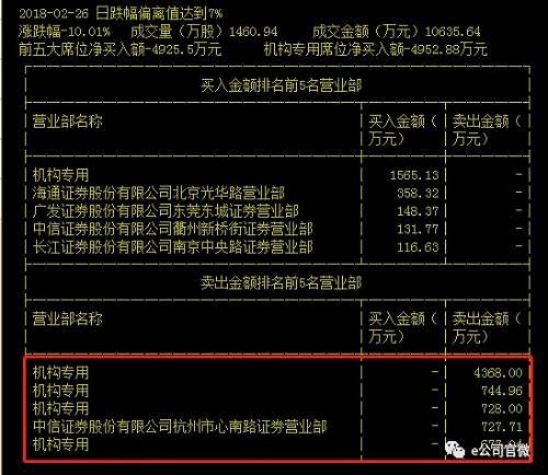 121亿市值没了，41亿资金懵了！中国铝业遭千万手封单砸跌停，利