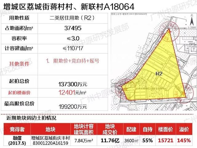 广州13宗靓地全解析：强推人才公寓+“回炉”地降价再推