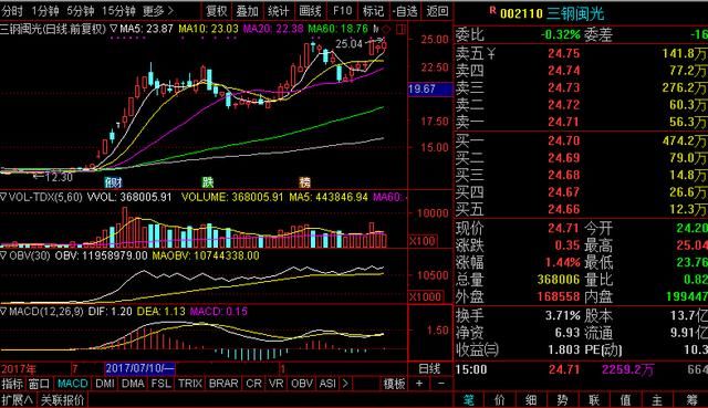20180124复盘:天天抓到涨停,不信?看文章的第