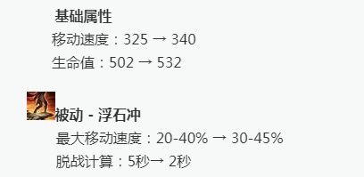 [黑科技攻略]野区另辟蹊径，全面剖析王者局大热的打野岩雀