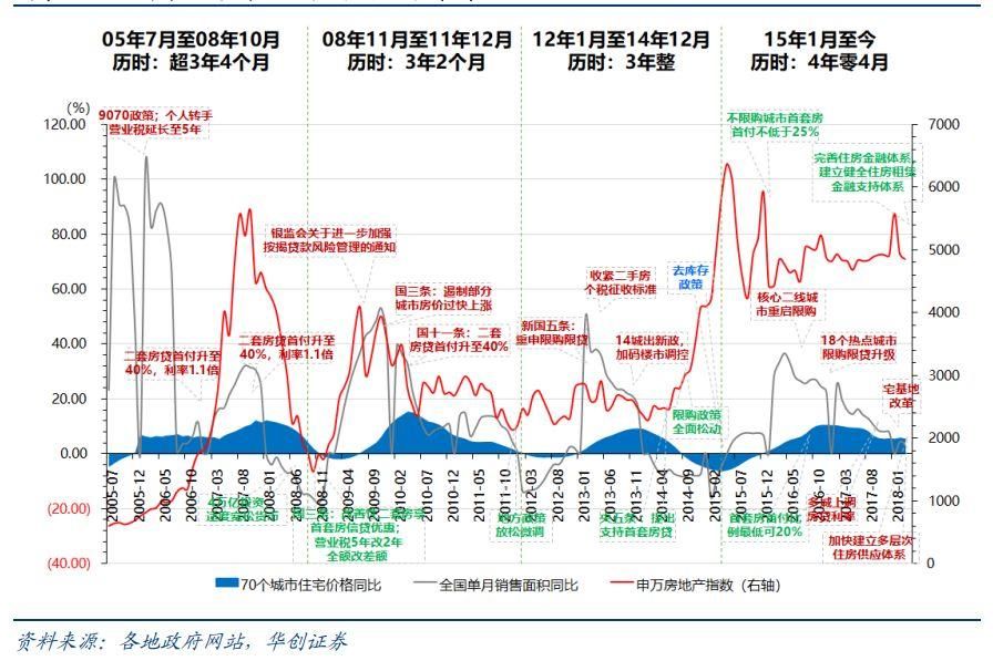 行业点评 | 人才新政加速户籍城镇化，推动购房需求释放