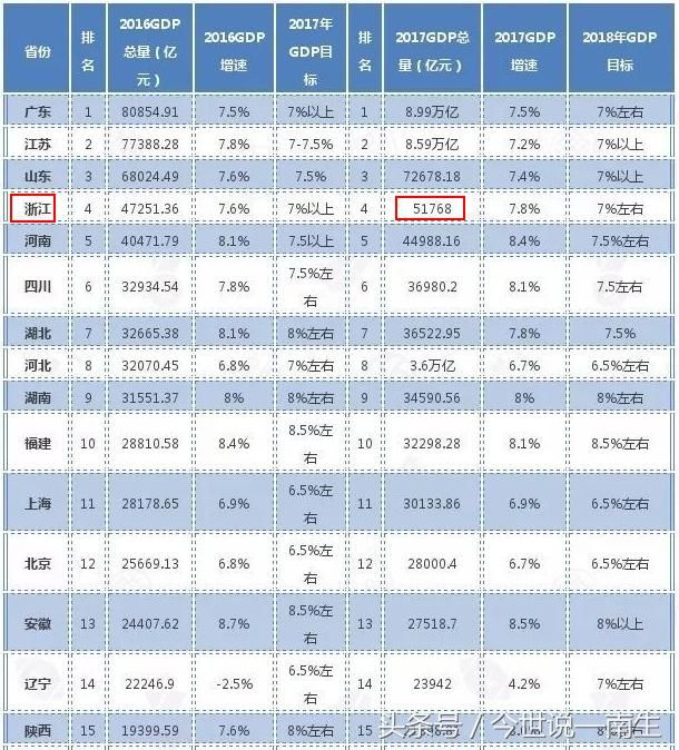 2017年土耳其经济总量约0.84万亿美元,略超过