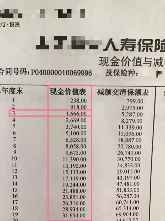 500万拆迁款变保险理财！银行也来套路我们了