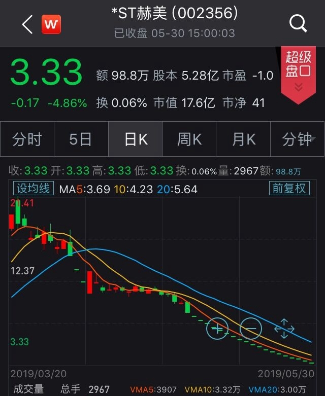 股份公司变更为sT