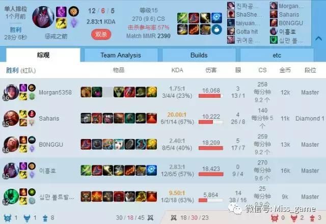 LOL：传说中的电竞爱迪生！S7、MSI最热门打法全都是他发明的