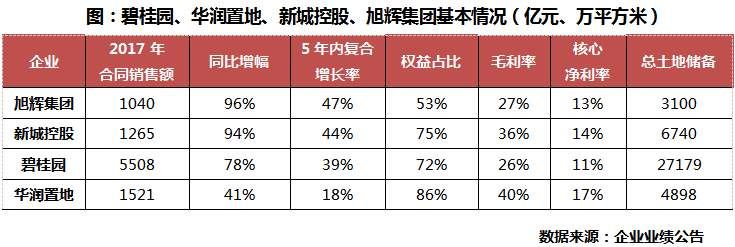 周三企业说丨今年的T0P20强房企将如何表现