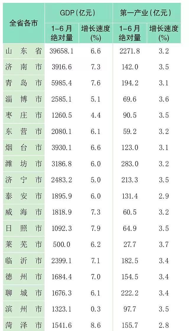 菏泽县GDP排行_菏泽八县地图全图(2)