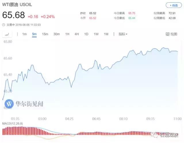 今日简讯伊拉克石油部牵手中国企业 等10则