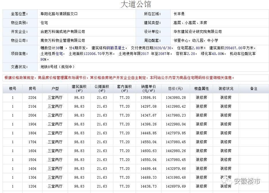 刚刚!碧桂园北城项目规划曝光!毛坯放风价1.3万\/!万科、金地等大