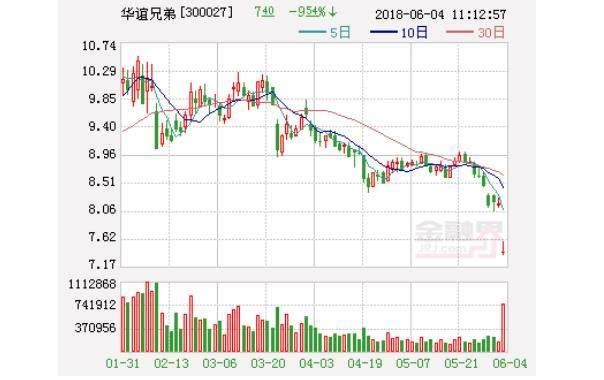 范冰冰被逼出国,华谊系列股票全部跌停,崔永元
