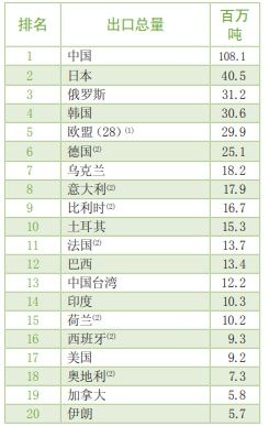 蔡英文“求带话儿”:请美方豁免台湾钢铝关税