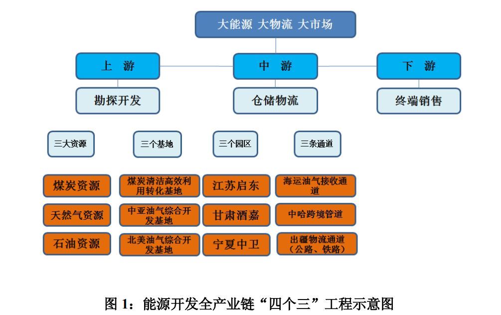 广汇能源:2018年年度董事会经营评述(附年度报