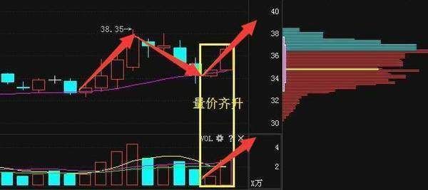 中国股市:A股“上上签”怒登3300点，散户肃然起敬!