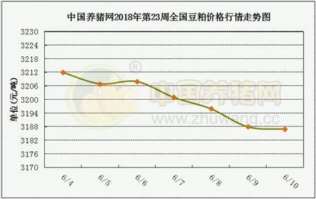 如猪肉冻品出库仍不理想，接下来猪价大涨几率偏低！