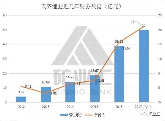 世界级矿山在手，中国这些矿企将改变全球矿业的游戏规则