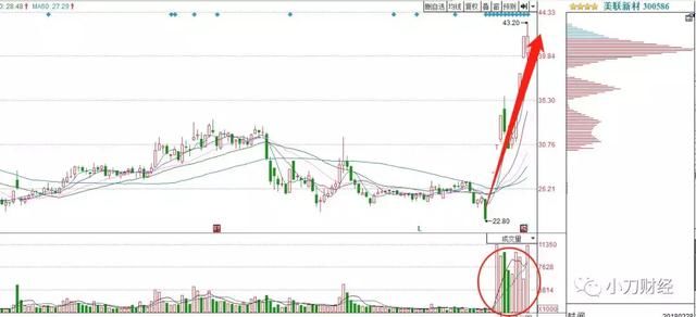 股票买点：大资金流入的机会