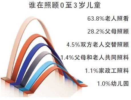 宝宝未满三岁适合送托育吗?幼儿托育服务呼声高涨