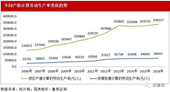 2017年我国建筑业市场格局