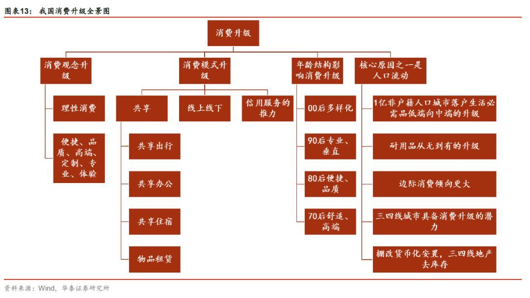 年轻人真的在消费降级吗?