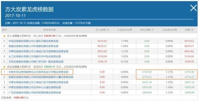 简单实用,长线选股模型,学会这个的都赚钱了!