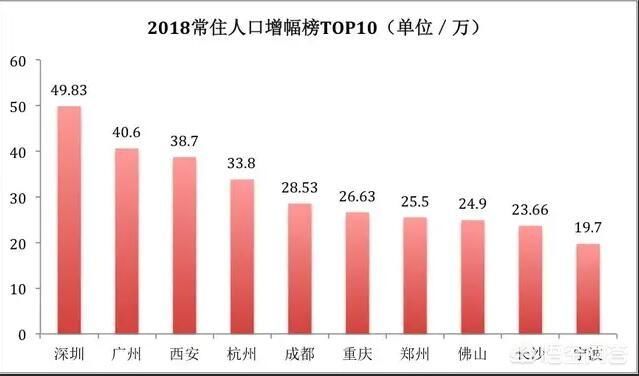 广州人口2018总人数口_广州各个区人口分布图(2)