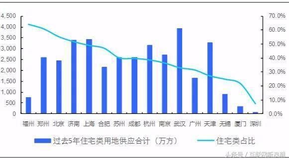 天津落户大戏，会引爆二三线楼价上涨吗？