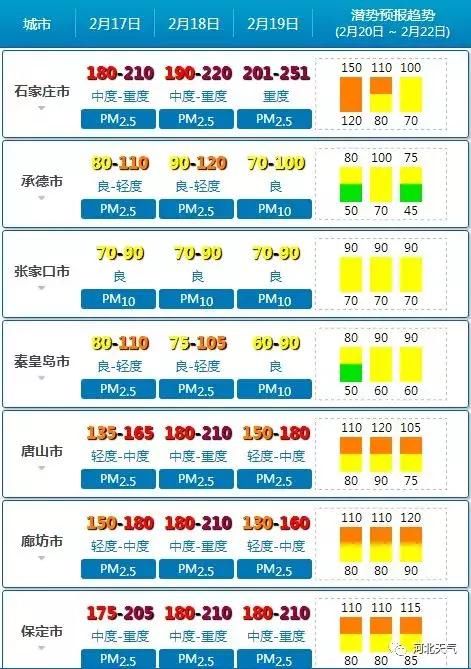 今起天气有变！河北6市雨雪，-20℃……春节走亲访友必看出行攻略