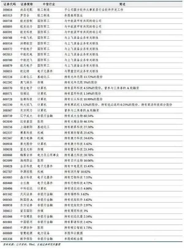 中国股市:最全科创板准上市公司参股概念股名