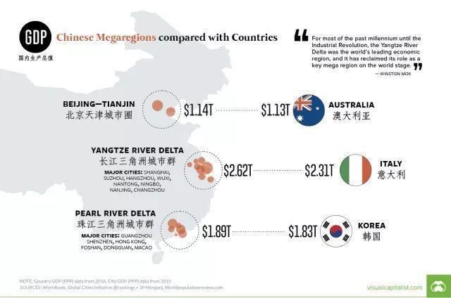 这35个中国城市，真的“富可敌国”