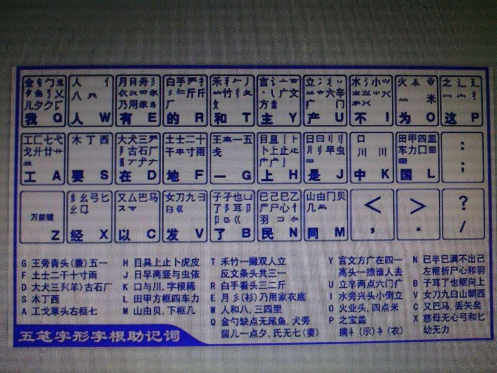 曾是最快的汉字输入法, 现在却难有人过问, 这