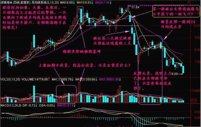 中国股市里血流成河的教训：“乌云飞刀”形态一出，散户该逃命？