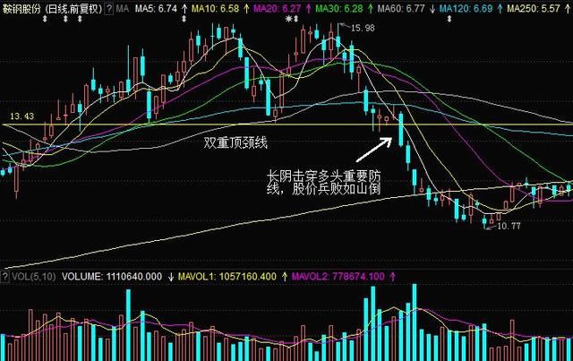 一位顶级游资大佬豪言：据五大法则立马卖出，否则亏到你退市！