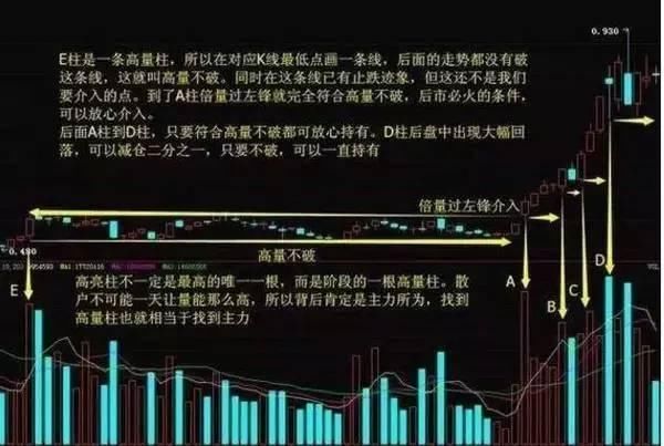 价值千万的跟庄铁律，一买就涨赚大钱