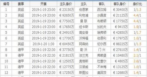 足彩19008期球队身价:勒沃反弹 斯图加特慎捧