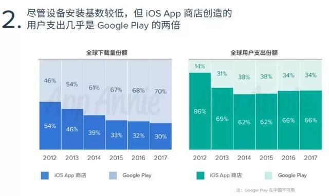 App Store是如何用十年时间改变世界的？