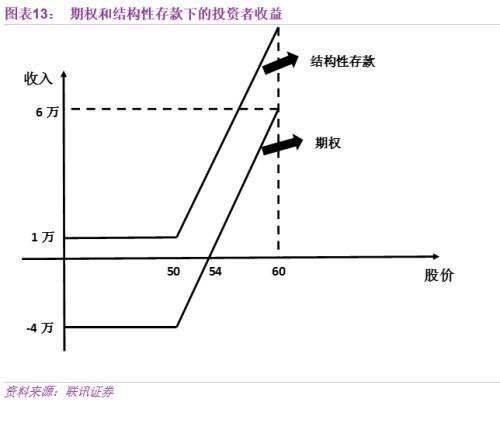 李奇霖:结构性存款 银行负债新变革