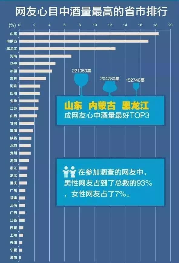 河北人竟这么能喝？！河北各地酒量排行榜，最猛的居然是……